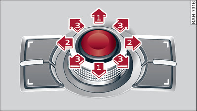 Operating logic of rotary pushbutton with joystick function